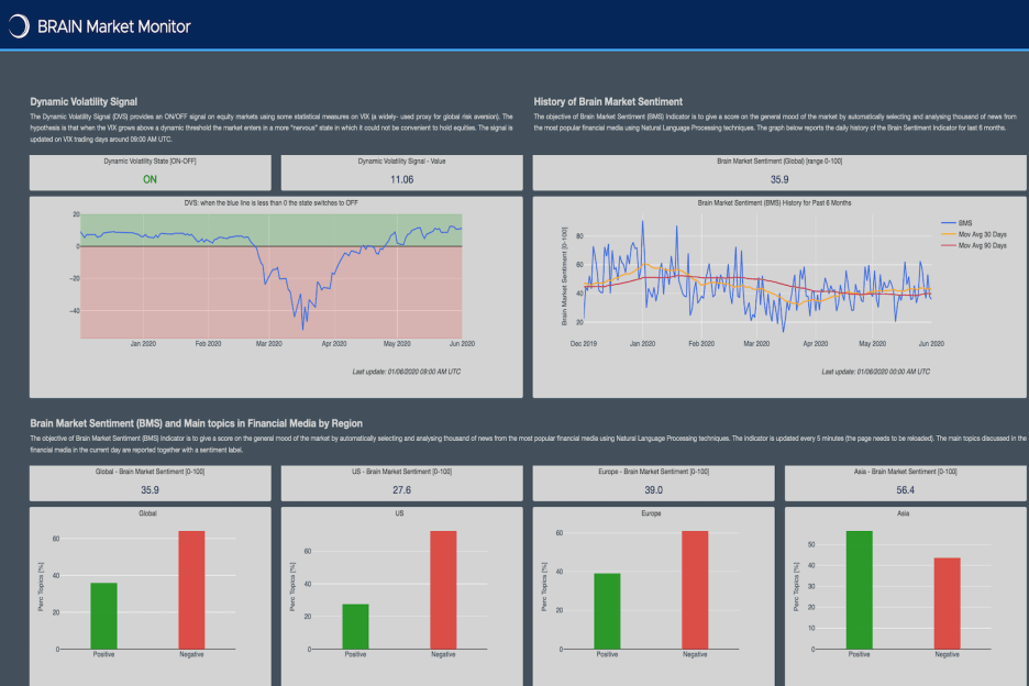 Market Monitor Dashboard